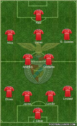 Sport Lisboa e Benfica - SAD Formation 2015