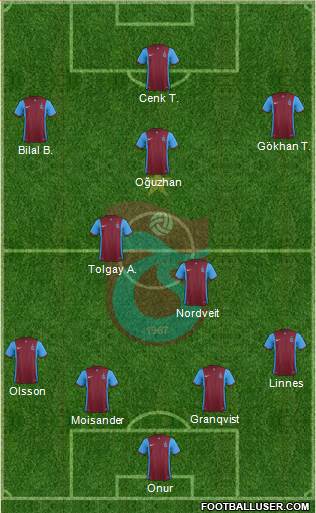 Trabzonspor Formation 2015