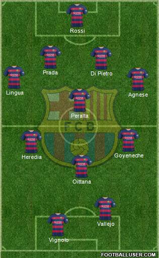 F.C. Barcelona Formation 2015