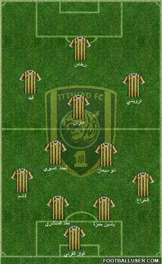 Al-Ittihad (KSA) Formation 2015