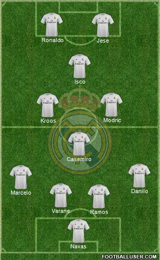 Real Madrid C.F. Formation 2015
