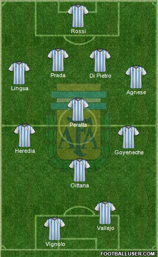 Argentina Formation 2015