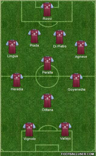 Aston Villa Formation 2015