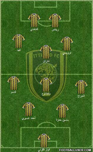 Al-Ittihad (KSA) Formation 2015