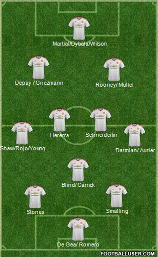 Manchester United Formation 2015