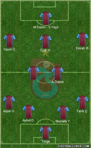 Trabzonspor Formation 2015