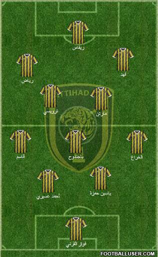 Al-Ittihad (KSA) Formation 2015