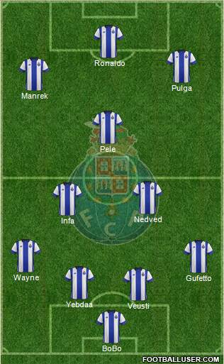 Futebol Clube do Porto - SAD Formation 2015