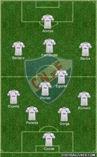 Club Nacional de Football Formation 2015