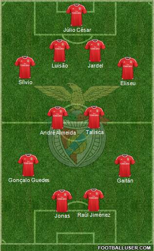 Sport Lisboa e Benfica - SAD Formation 2015