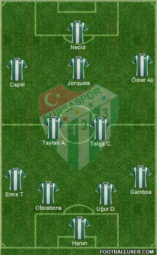 Bursaspor Formation 2015