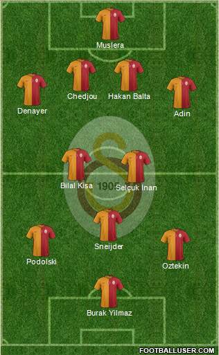 Galatasaray SK Formation 2015