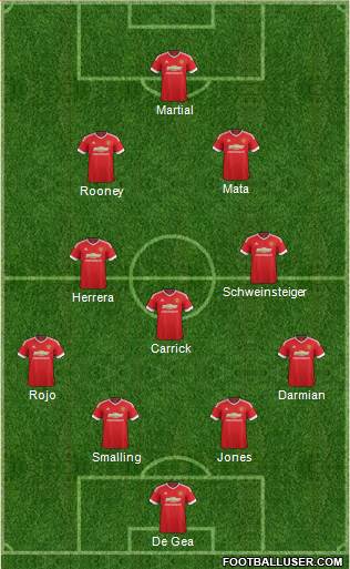 Manchester United Formation 2015