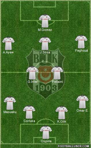 Besiktas JK Formation 2015