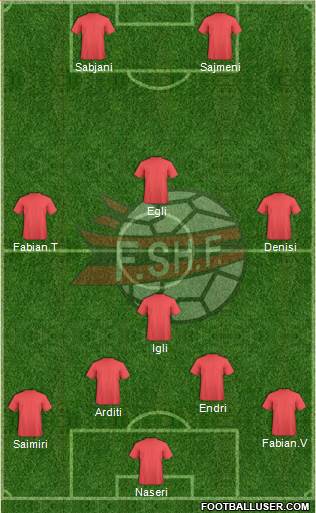Albania Formation 2015