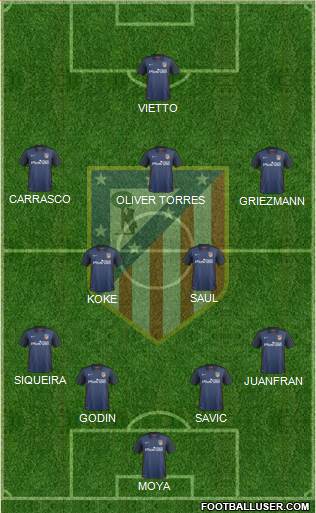 C. Atlético Madrid S.A.D. Formation 2015