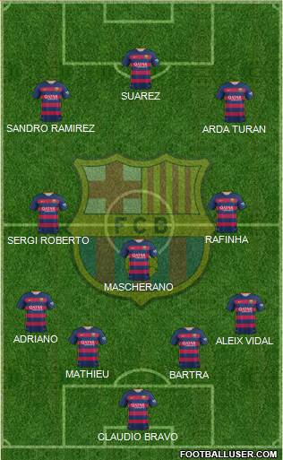 F.C. Barcelona Formation 2015