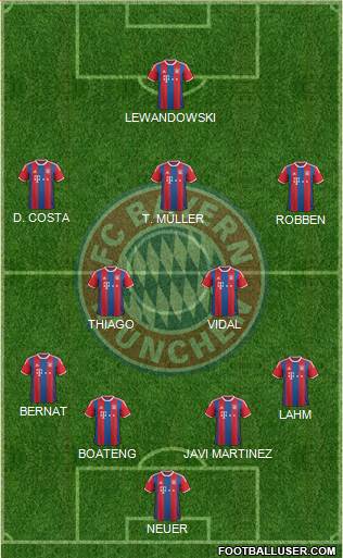 FC Bayern München Formation 2015