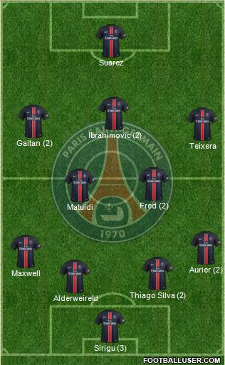 Paris Saint-Germain Formation 2015