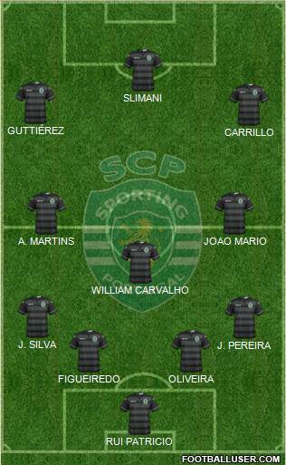 Sporting Clube de Portugal - SAD Formation 2015