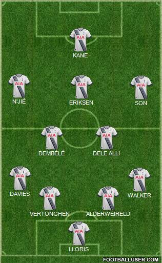 Tottenham Hotspur Formation 2015
