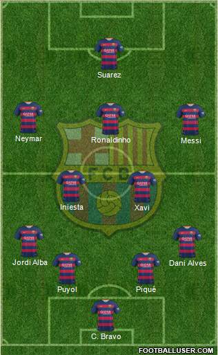 F.C. Barcelona Formation 2015