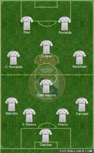 Real Madrid C.F. Formation 2015