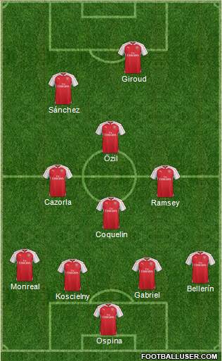 Arsenal Formation 2015