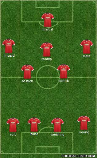 Manchester United Formation 2015