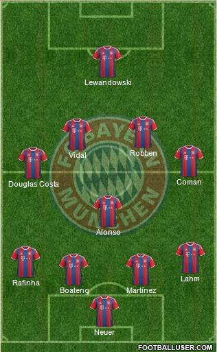 FC Bayern München Formation 2015