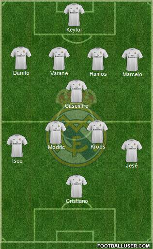 Real Madrid C.F. Formation 2015