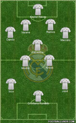 Real Madrid C.F. Formation 2015