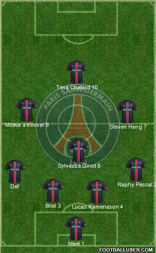 Paris Saint-Germain Formation 2015
