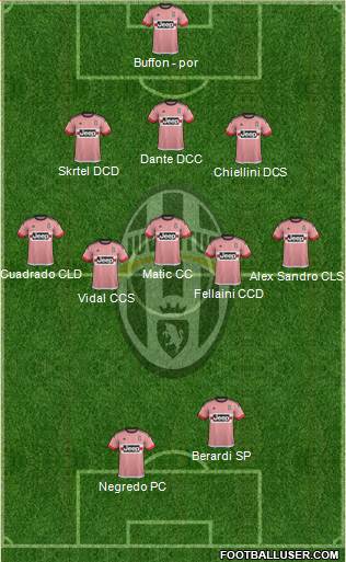 Juventus Formation 2015