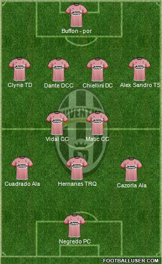 Juventus Formation 2015