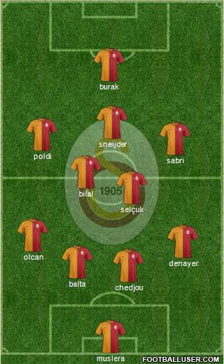 Galatasaray SK Formation 2015
