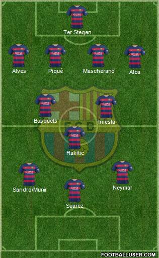 F.C. Barcelona Formation 2015
