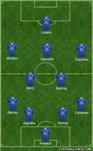 Everton Formation 2015