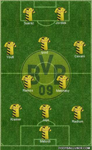 Borussia Dortmund Formation 2015