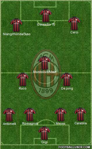 A.C. Milan Formation 2015
