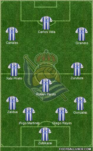 Real Sociedad S.A.D. Formation 2015