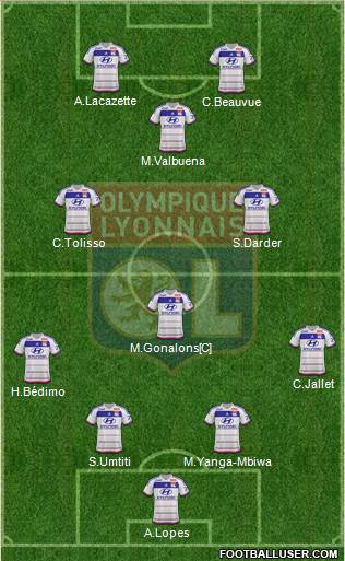 Olympique Lyonnais Formation 2015