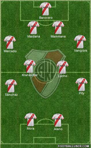 River Plate Formation 2015