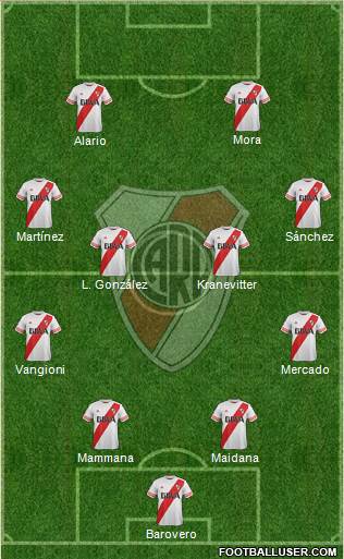 River Plate Formation 2015