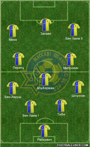 Maccabi Tel-Aviv Formation 2015