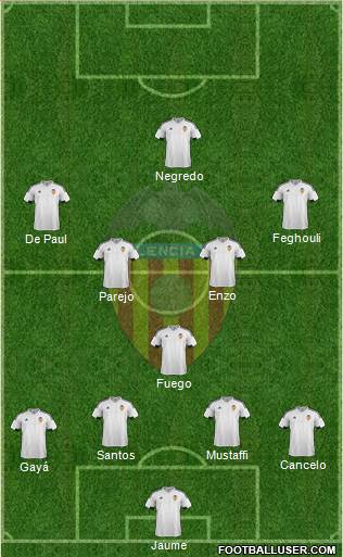 Valencia C.F., S.A.D. Formation 2015