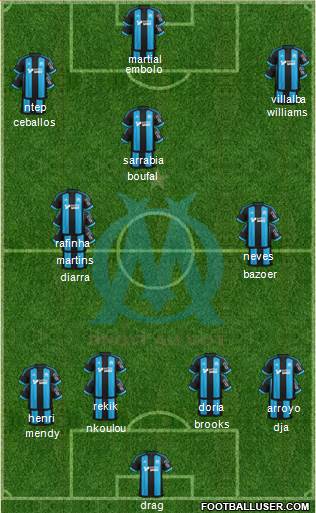 Olympique de Marseille Formation 2015