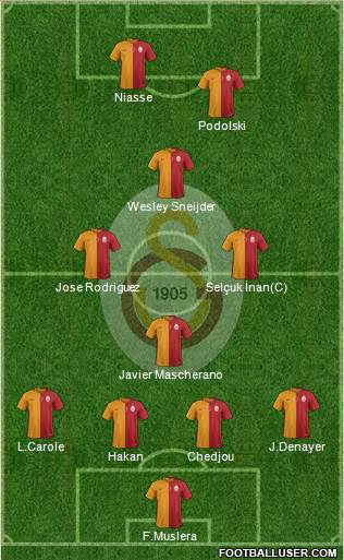 Galatasaray SK Formation 2015