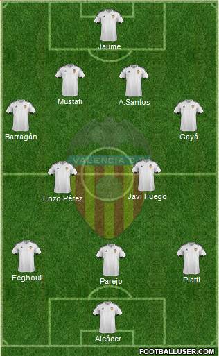 Valencia C.F., S.A.D. Formation 2015