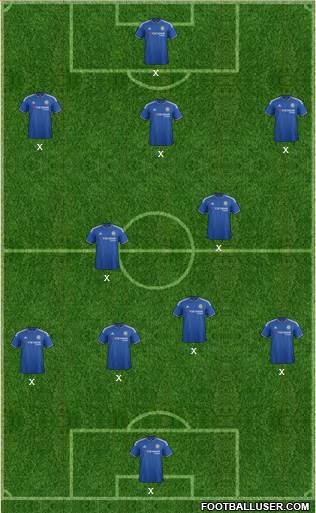 Chelsea Formation 2015